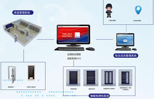 警用4.0動(dòng)靜態(tài)解決方案